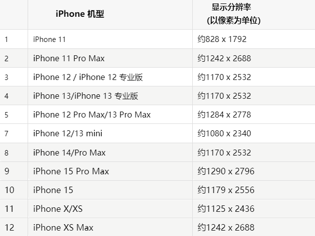 苹冀州果维修分享iPhone主屏幕壁纸显得模糊怎么办