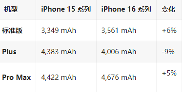 冀州苹果16维修分享iPhone16/Pro系列机模再曝光