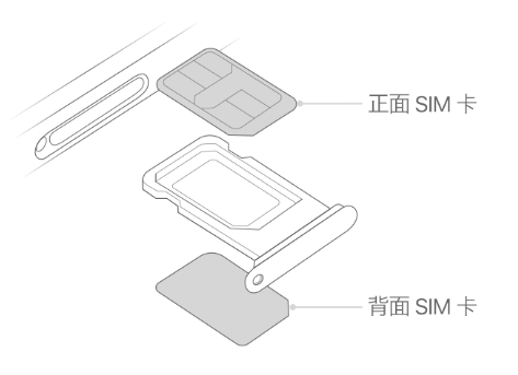 冀州苹果15维修分享iPhone15出现'无SIM卡'怎么办 