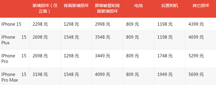 冀州苹果15维修站中心分享修iPhone15划算吗