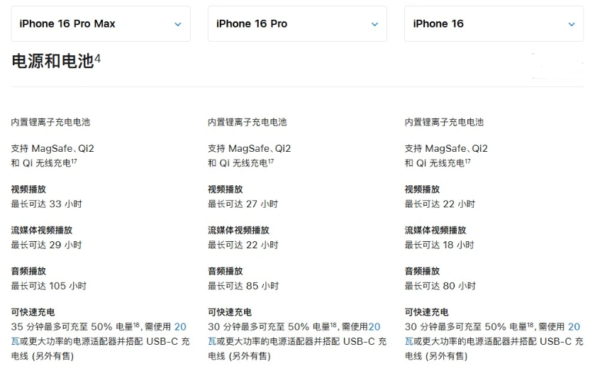 冀州苹果手机维修分享 iPhone 16 目前实测充电峰值功率不超过 39W 